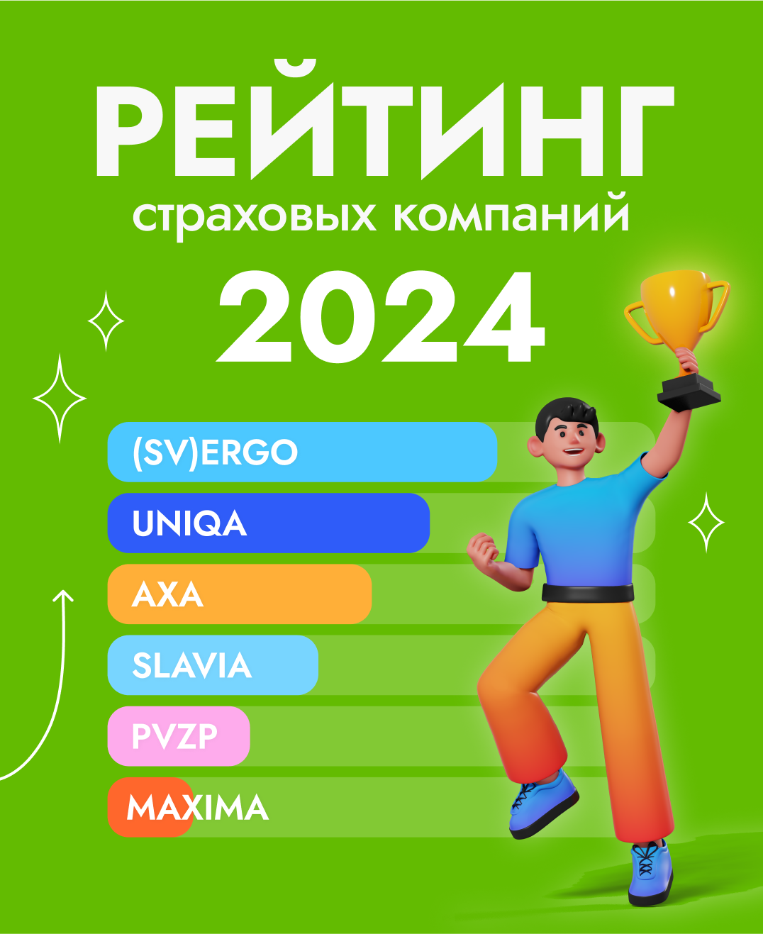 Рейтинг страховок для продления на 2024 год - straxovka.cz - Самое выгодное  страхование!